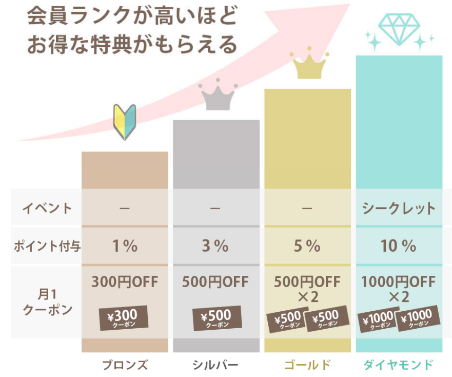 DRW クーポン 2000円