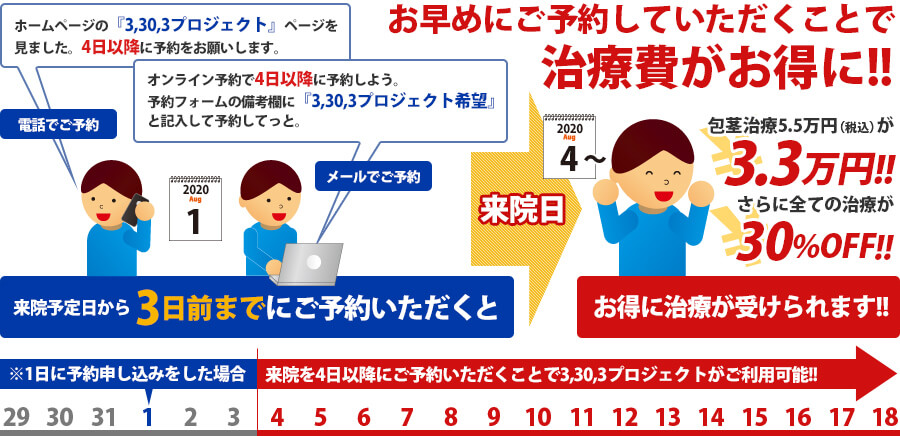 包茎手術・亀頭増大・早漏治療等のABCクリニックの3.30.3キャンペーン