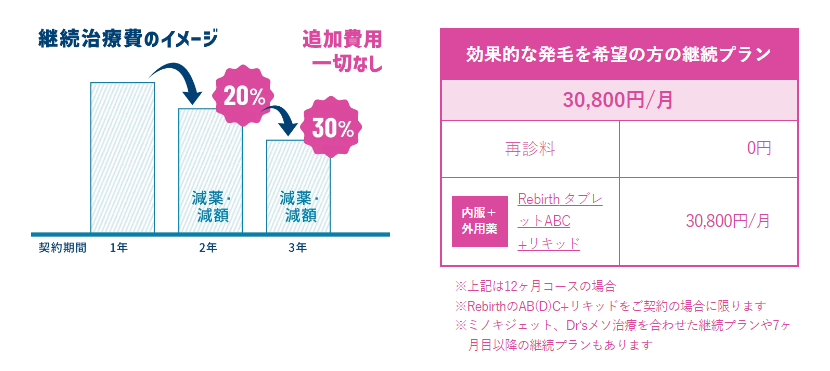 継続プランで最大30％割引