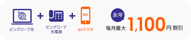 auスマートバリューで毎月最大1100円割引